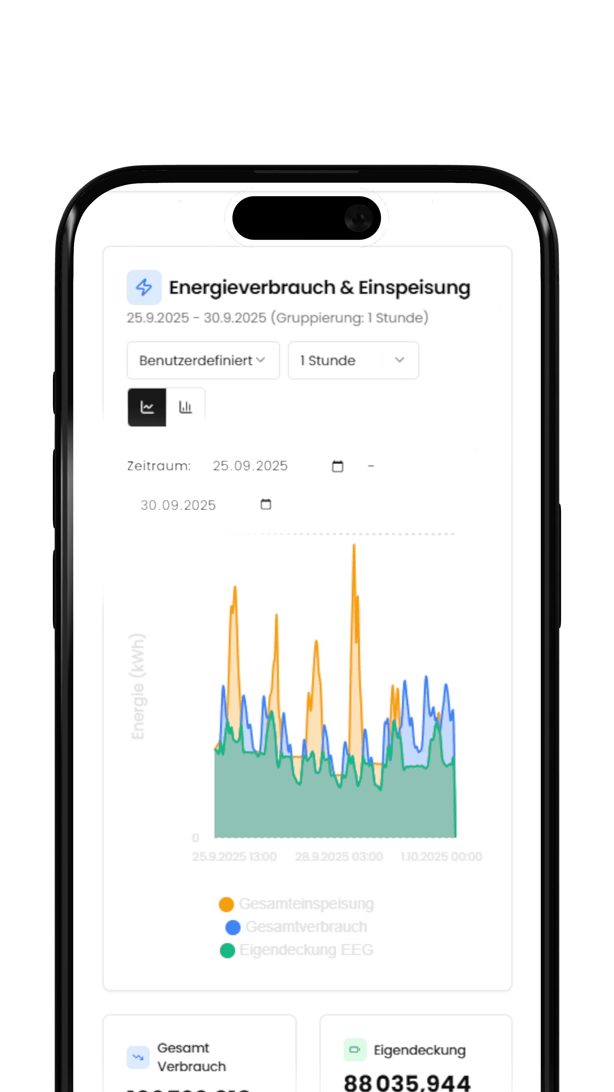 Dashboard Vorschau (iPhone)